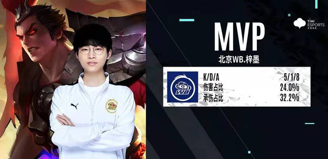 不仅实现了 不仅实现了